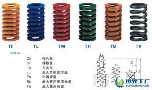 供应模具弹簧与五金塑胶模具配件加工服务——机械及行业设备精准定制